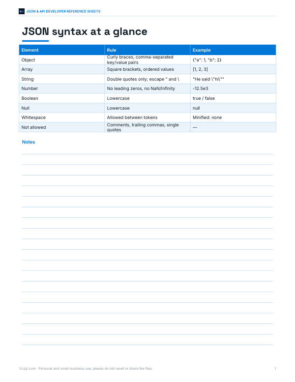Preview of Printable JSON Cheat Sheet